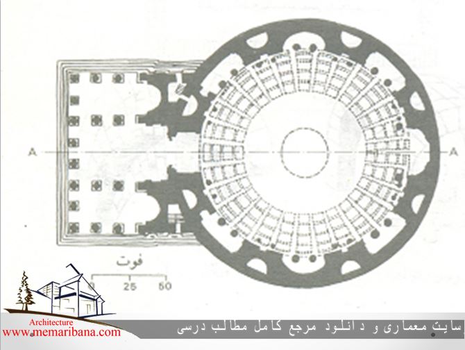 پلان معبد پانتئون