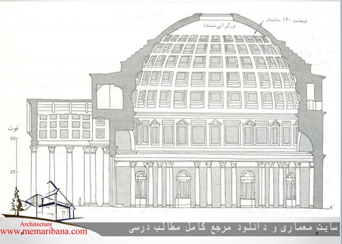 تصویر 41 – نقشه و مقطع معبد پانتئون 