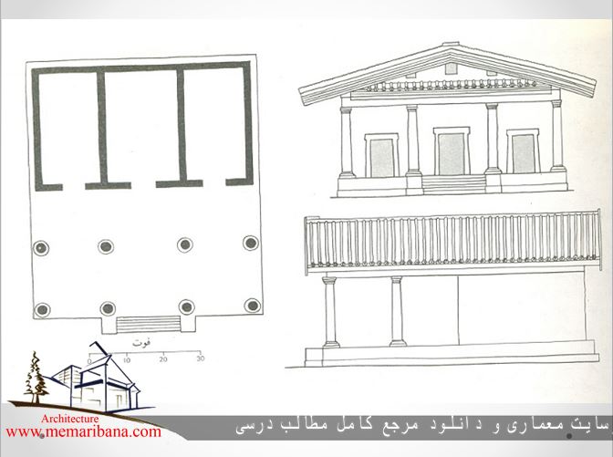 نقشه ساختمانی و نماهای روبرو و جانبی یک معبد اتروسک