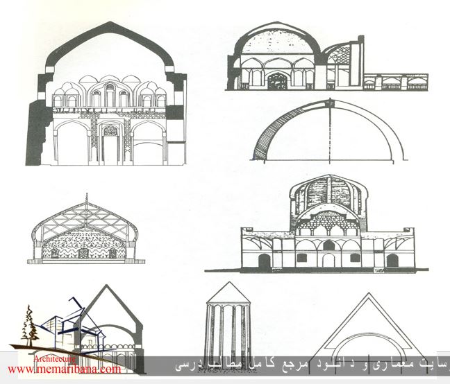 انواع گنبدها در معماری اسلامی 